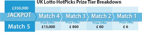 How to Play Lotto HotPicks .